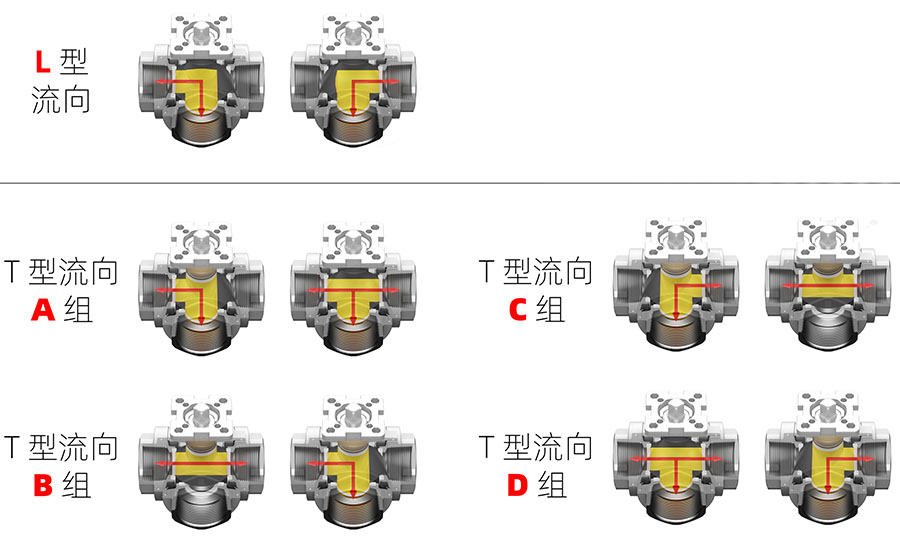 늄(dng)(ni)ݼyͨyD