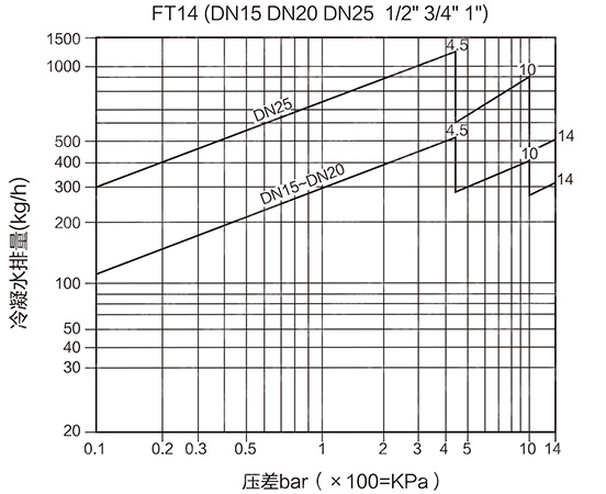 FT14ܗUʽˮyD
