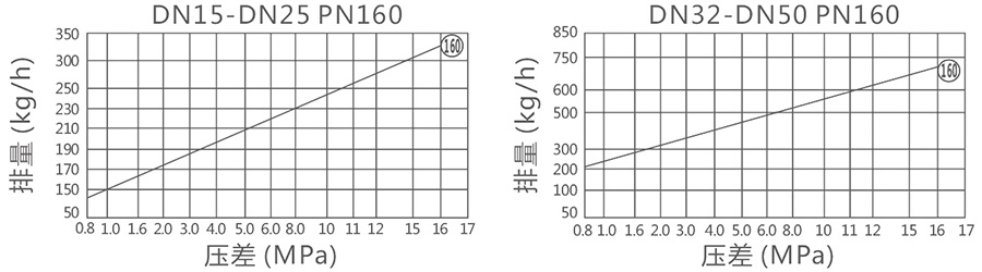 PN160߉(dng)ˮyD